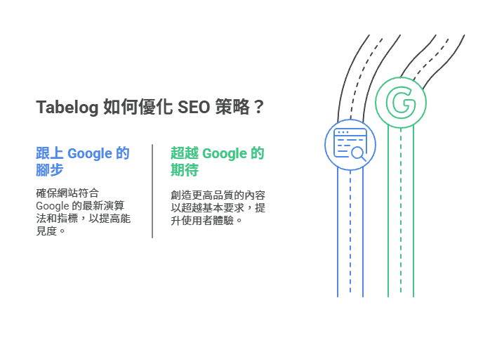 Tabelog 的 SEO 优化策略