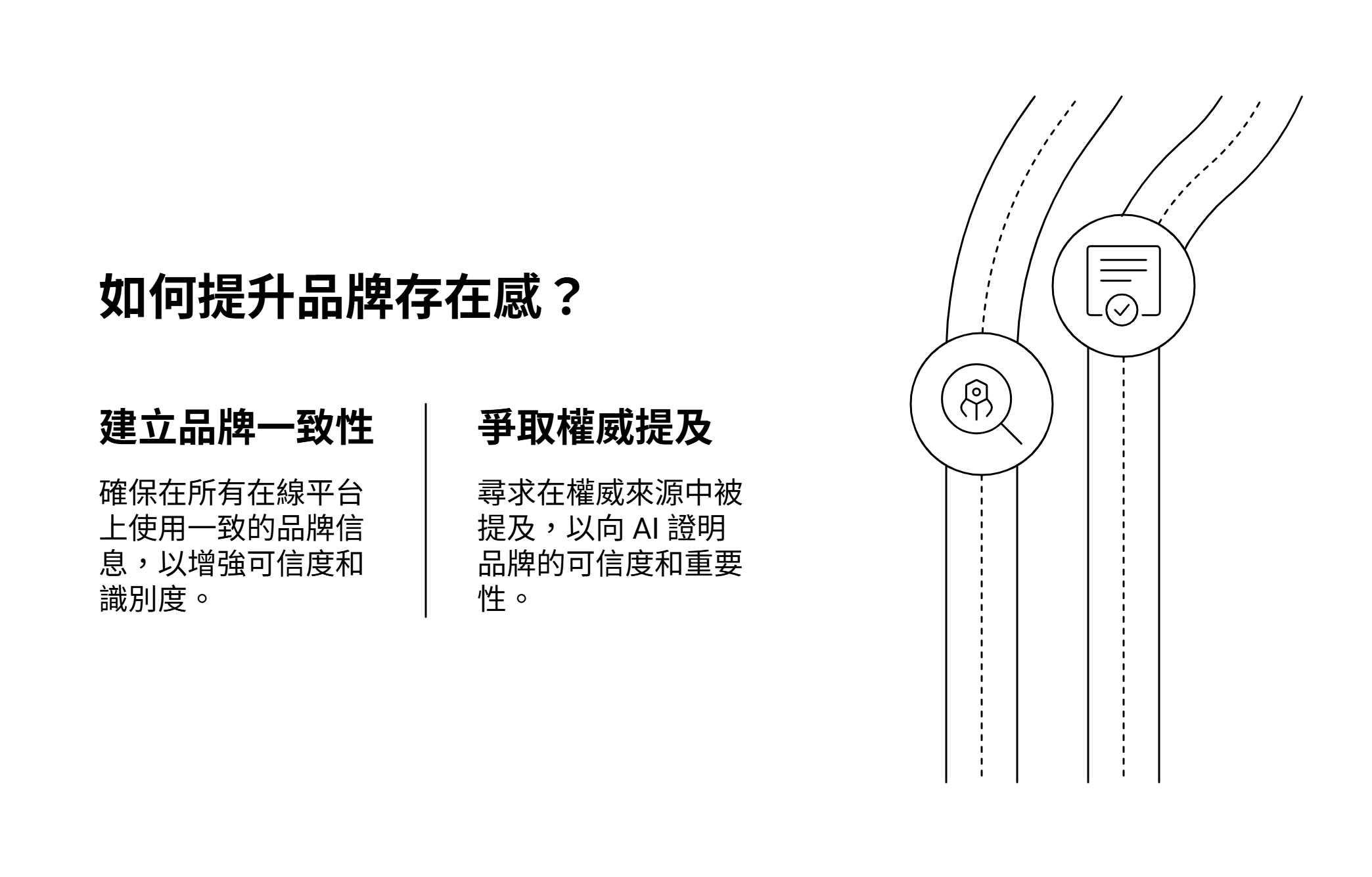 如何提升品牌存在感?