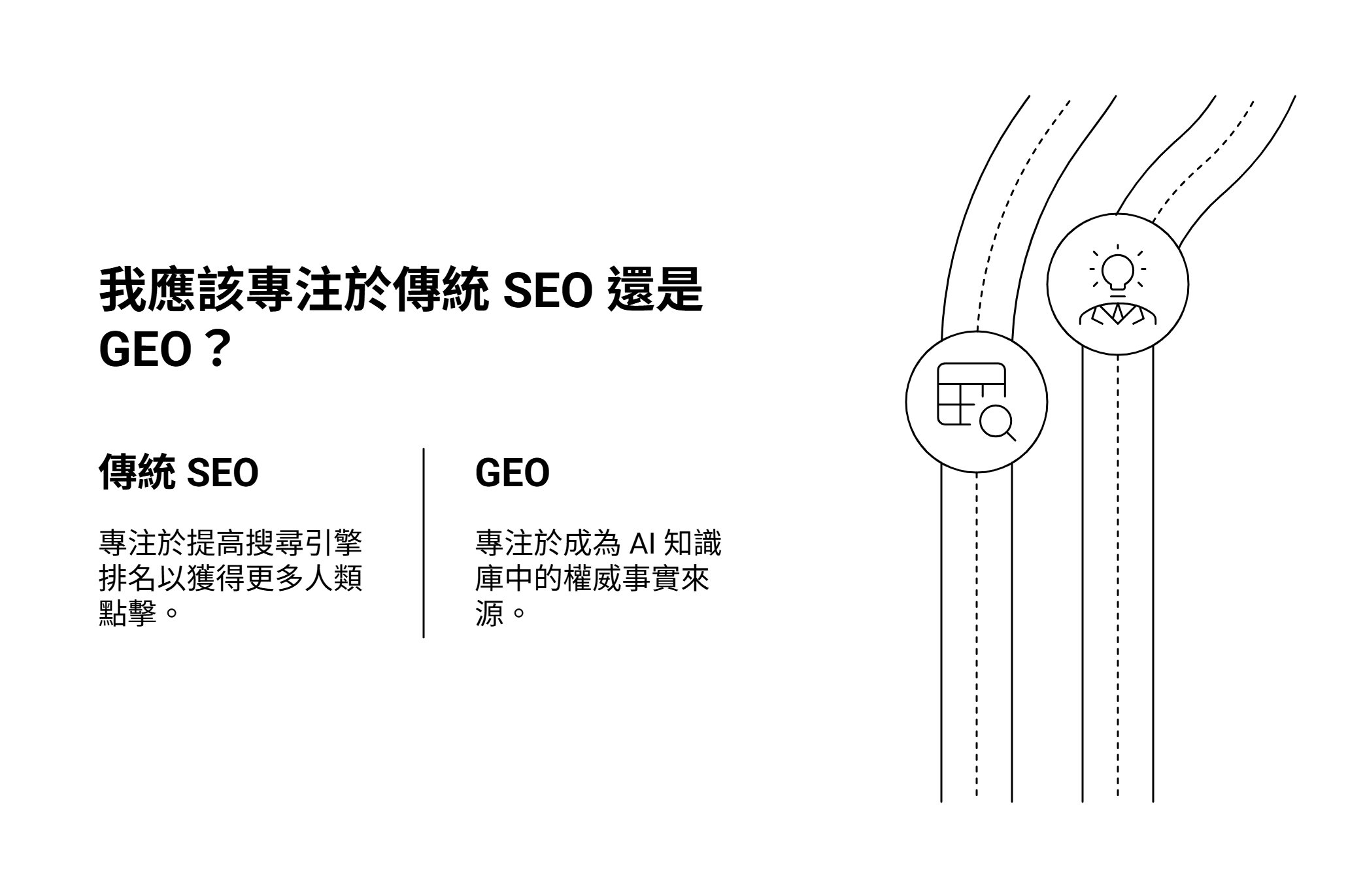 我应该专注于传统 SEO 还是 GEO?