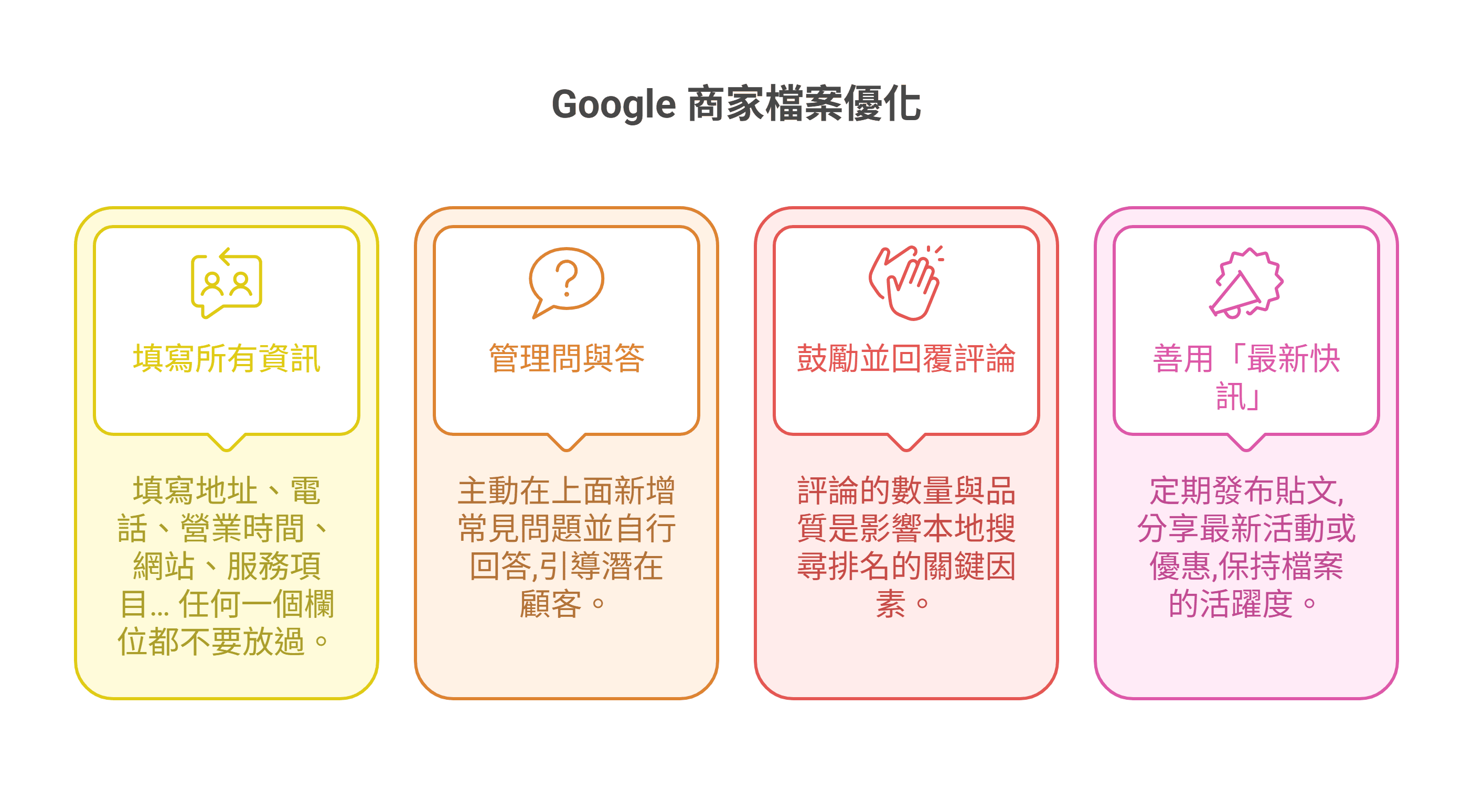 “Google 商家档案优化”资讯图,包含四个要点:填写所有资讯、管理问与答、鼓励并回复评论,以及善用“最新快讯”。