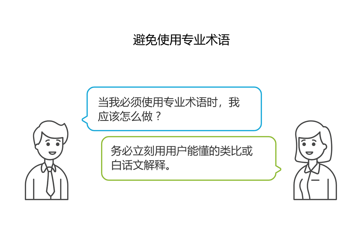 一个对话气泡图示，内容为一名男子提问必须使用专业术语时该怎么做，由一名女子回答应使用读者能懂的类比或白话文解释。