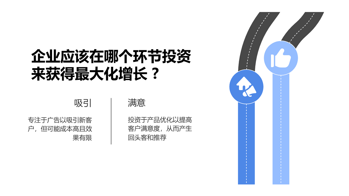比较企业增长投资策略的图表，探讨应该投资在哪个环节来获得最大化增长。图中对比了“吸引”（专注广告吸引新客，成本高）与“满意”（投资产品优化，提高满意度以产生回头客与推荐）两种路径。